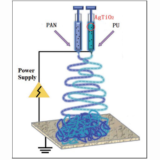 Preparation of a polyacrylonitrile/polyurethane nanofibrous membrane with antibacterial function and measurement of its air filtration performance