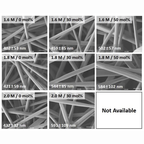 Effect of silica on flexibility of yttria-stabilized zirconia nanofibers for developing water purification membranes