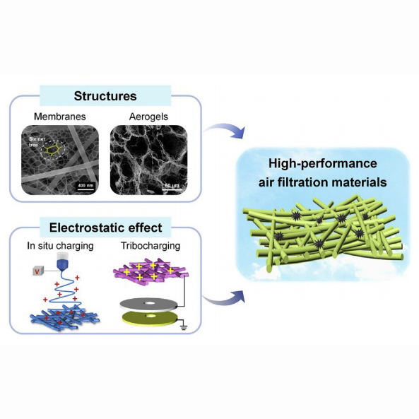 Electrospun nanofibers for high-performance air filtration