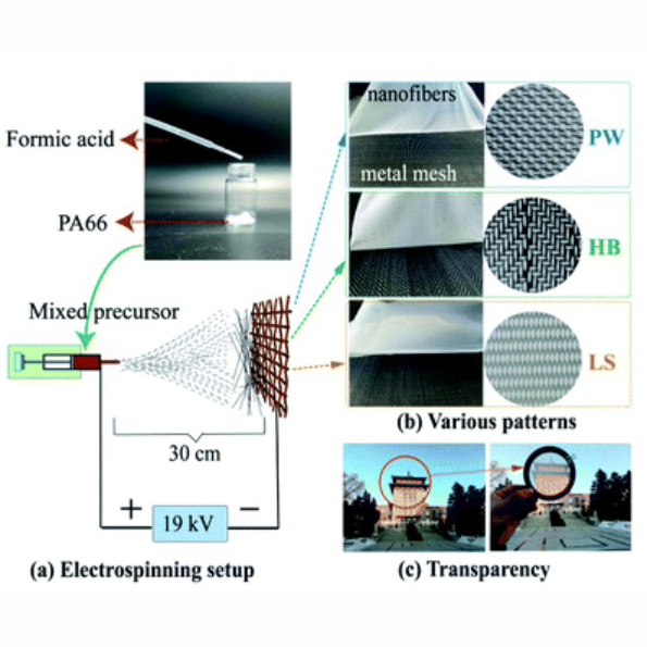 Patterned nanofiber air filters with high optical transparency, robust mechanical strength, and effective PM(2.5)capture capability