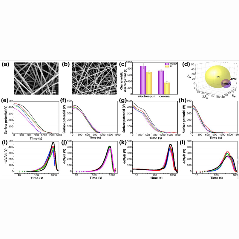 Electret mechanisms and kinetics of electrospun nanofiber membranes and lifetime in filtration applications in comparison with corona-charged membranes