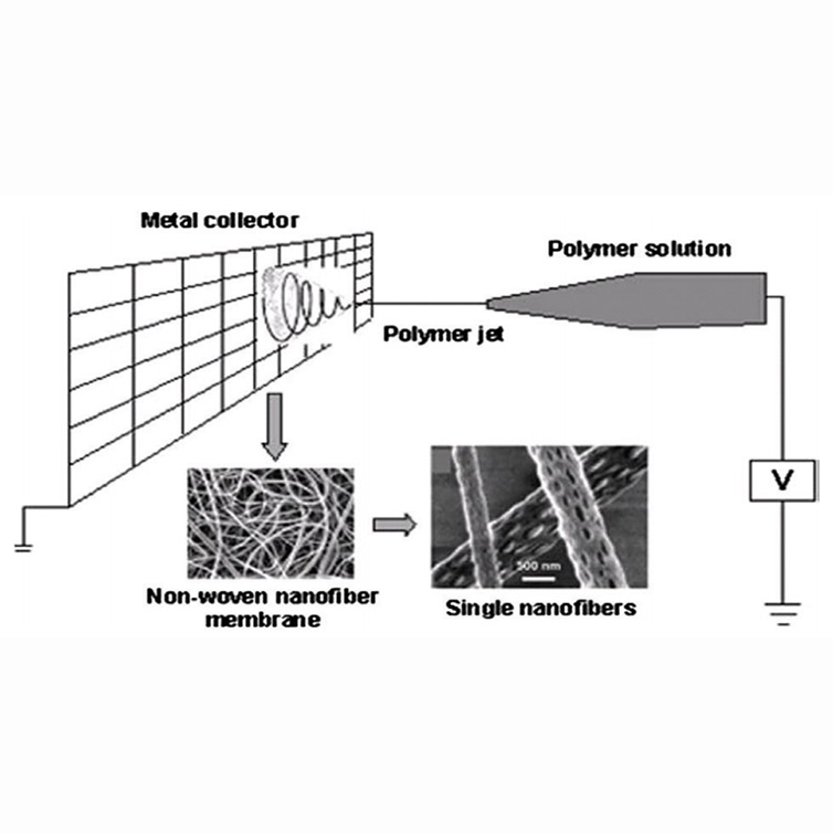 Electrospun Nanofibers and Applications: A Review