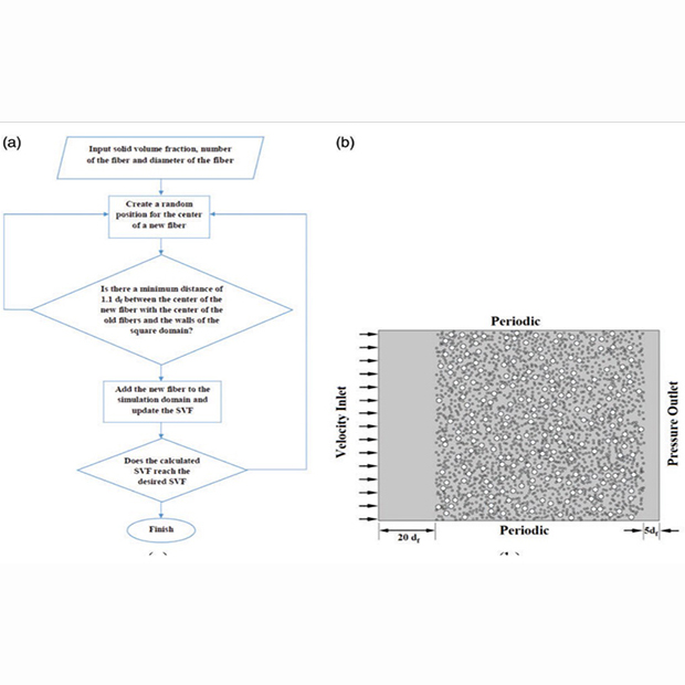 Hybrid electrospun nanofibrous membranes: Influence of layer arrangement and composition ratio on tensile and transport properties