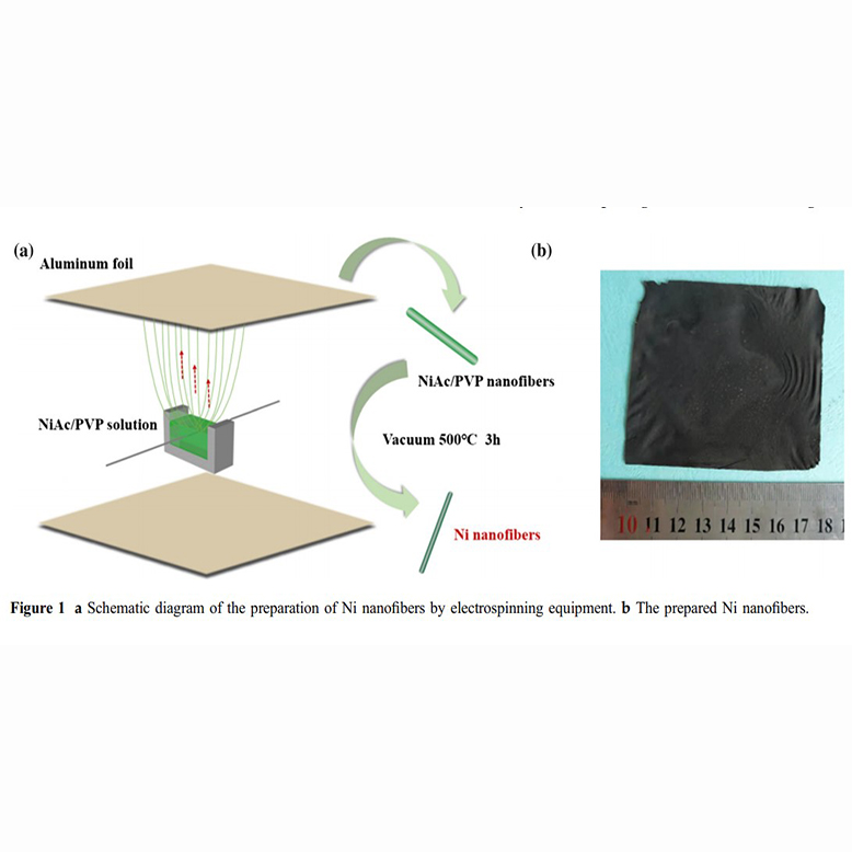 Multifunctional nickel nanofiber for effective air purification: PM removal and NO reduction from automobile exhaust