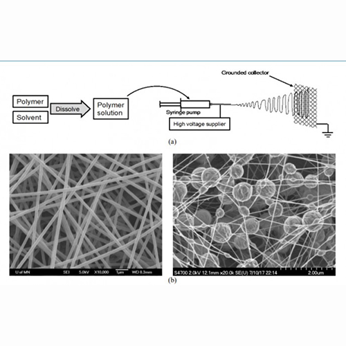 Nanofiber Filter Performance Improvement: Nanofiber Layer Uniformity and Branched Nanofiber