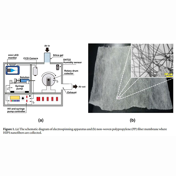 Air filtration media from electrospun waste high-impact polystyrene fiber membrane