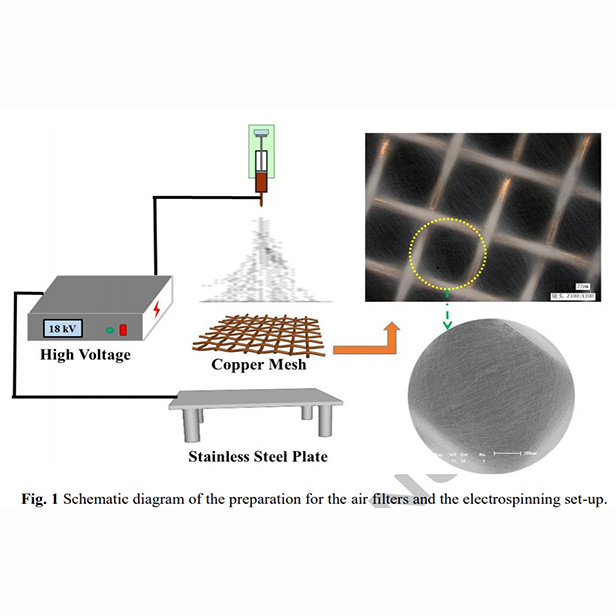 Novel transparent nano-pattern window screen for effective air filtration by electrospinning