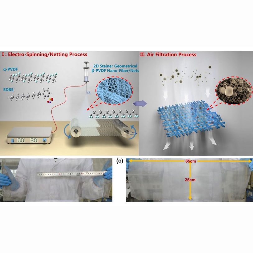 Anionic Surfactant-Triggered Steiner Geometrical Poly(vinylidene fluoride) Nanofiber/Nanonet Air Filter for Efficient Particulate Matter Removal