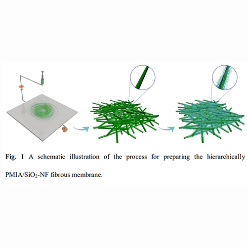 Ultra-fine SiO2 nanofilament-based PMIA: A double network membrane for efficient filtration of PM particles