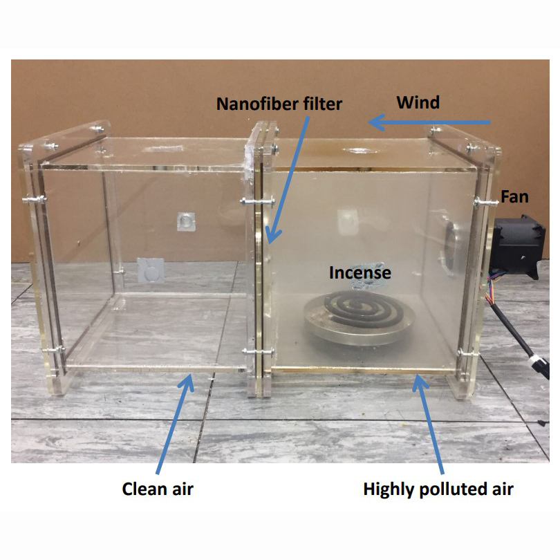 Electrospun SF/PVA Nanofiber Filters for Highly Efficient PM2.5 Capture