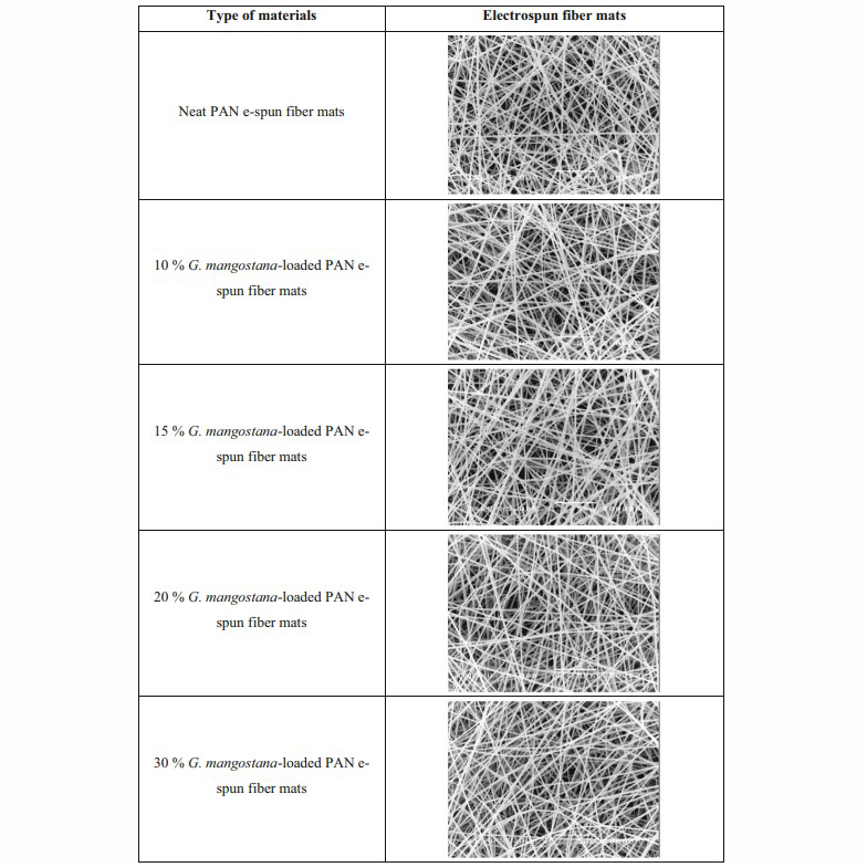 Preparation and characterization of electrospun polyacrylonitrile fiber mats containing Garcinia mangostana 