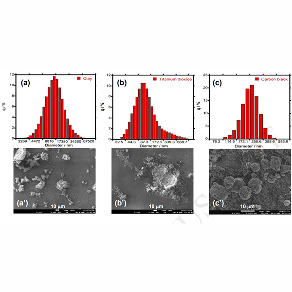 Depth filtration of airborne agglomerates using electrospun bio-based polylactide membranes