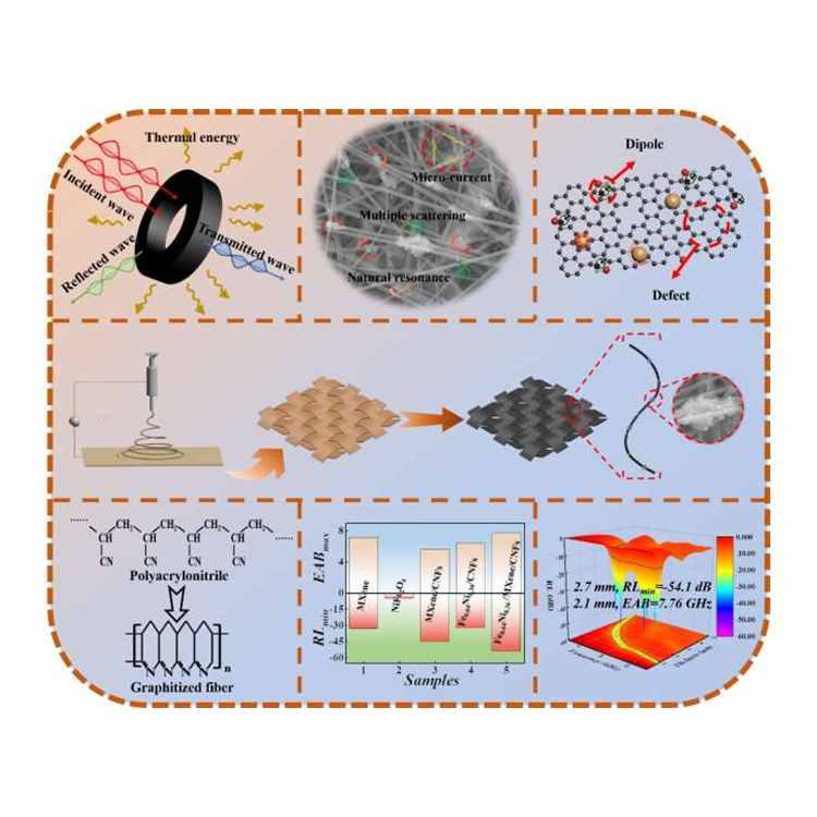 Electrospun nanomaterial offers great protection against electromagnetic interference