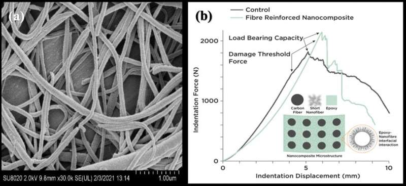 Electrospun short nylon 6 nanofibers to improve damage resistance of carbon composites