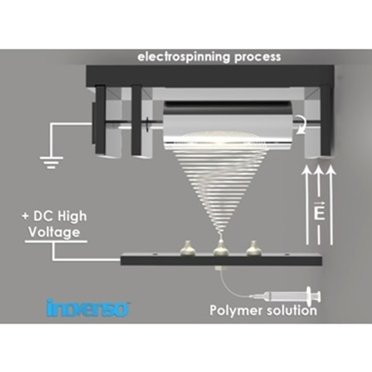 Electrospinning to Produce Polymer Based Nanofibers