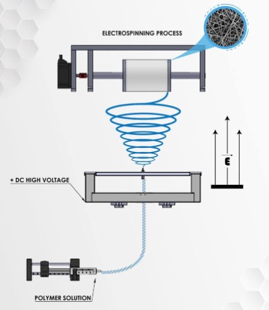 FLAME RETARDANT NANOFIBERS