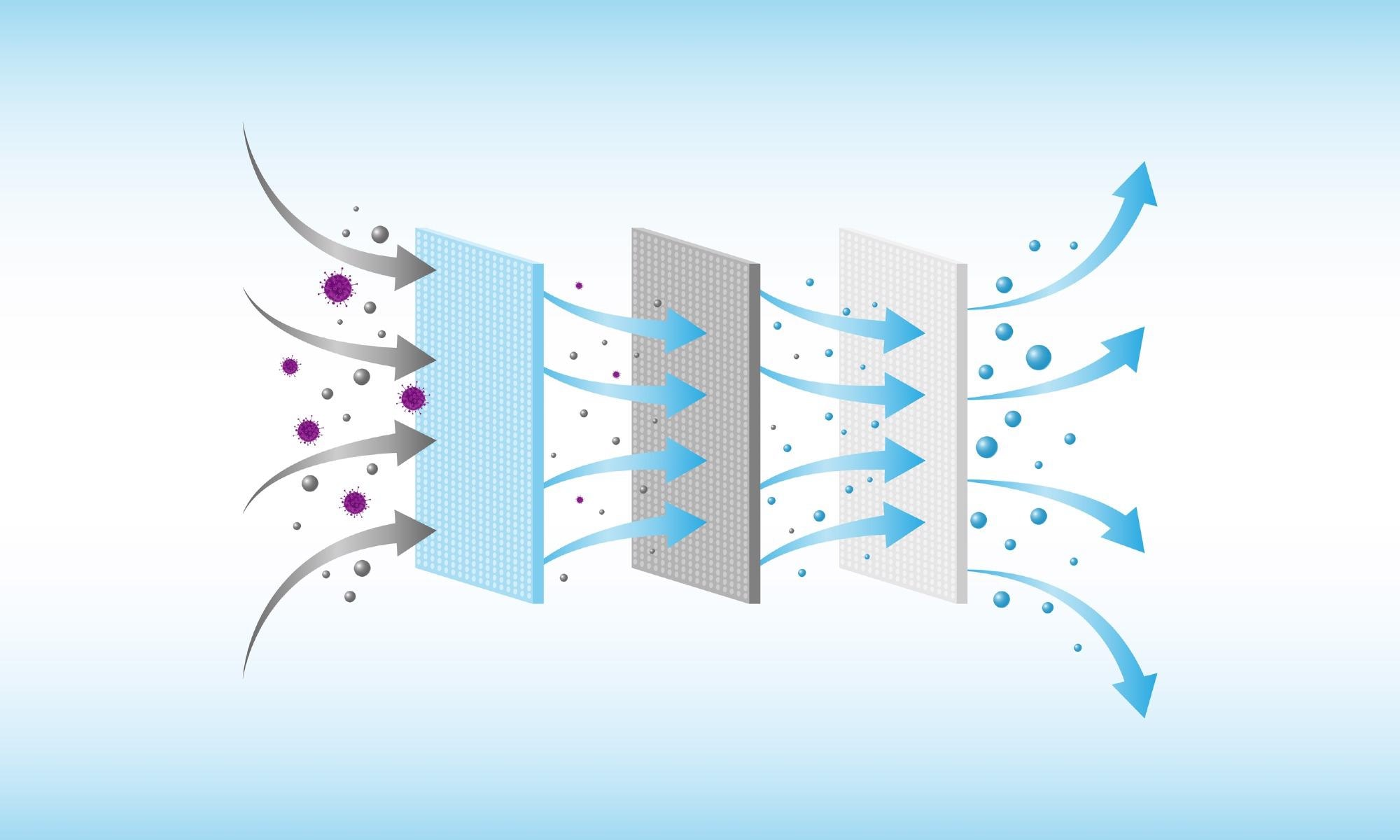 Electrospinning Nanofibers to Produce Highly Functional Air Filters